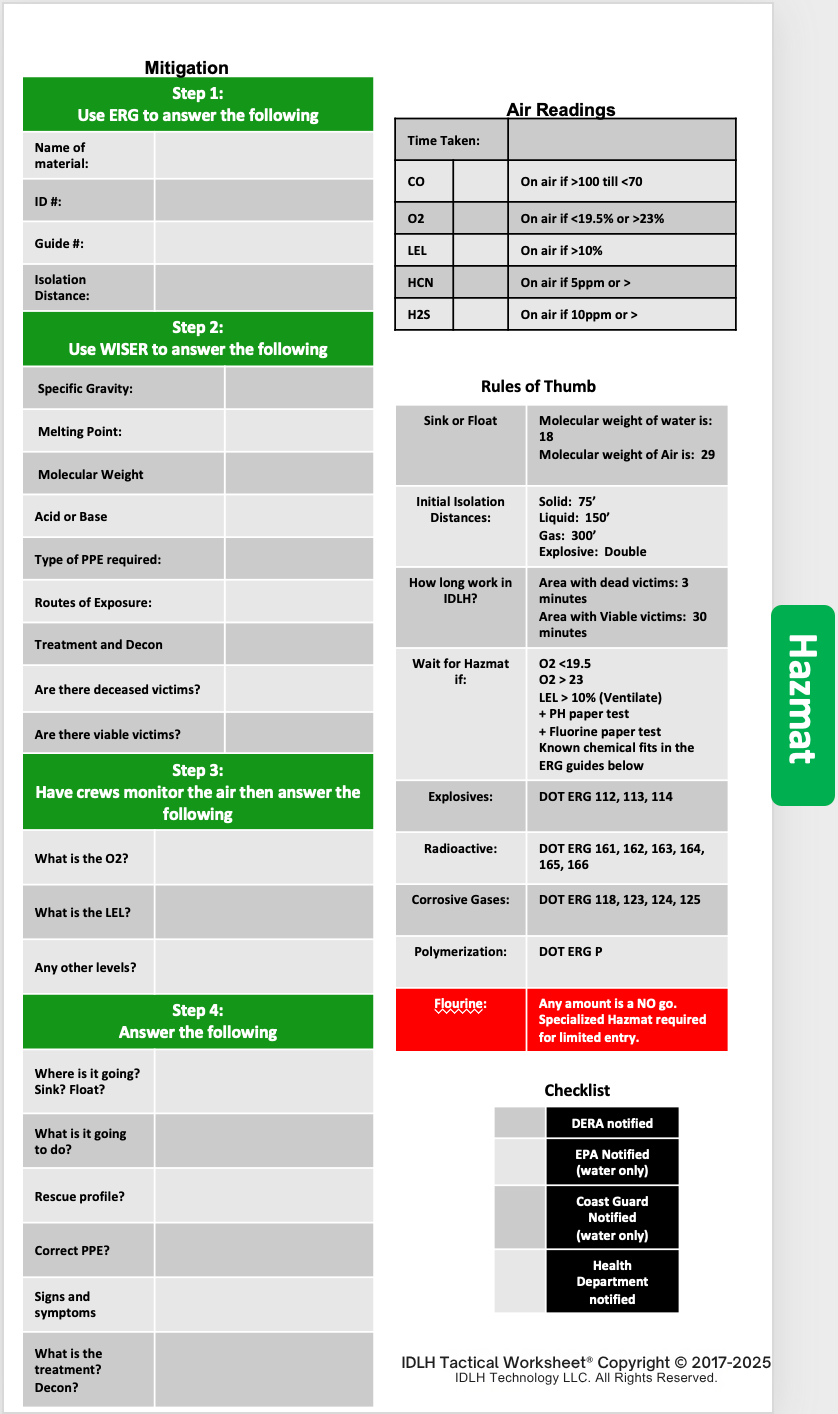 HazMat checklist preview