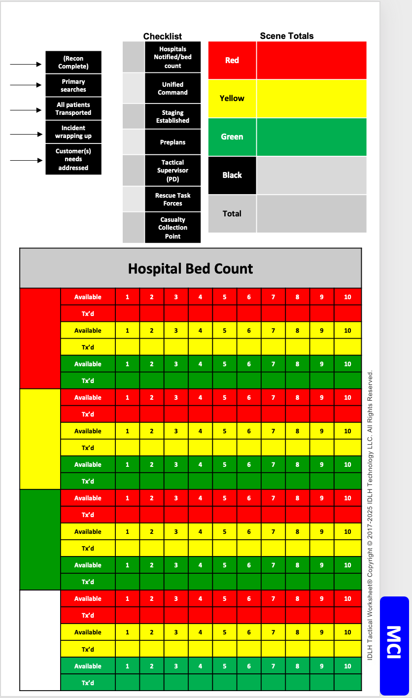MCI checklist preview