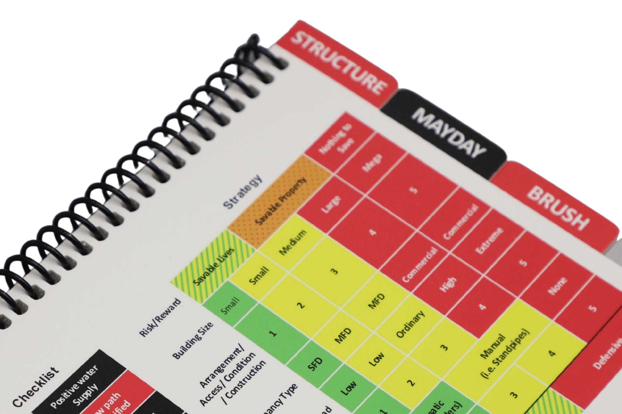 Close-up of IDLH Tactical Worksheet command board checklist prompts